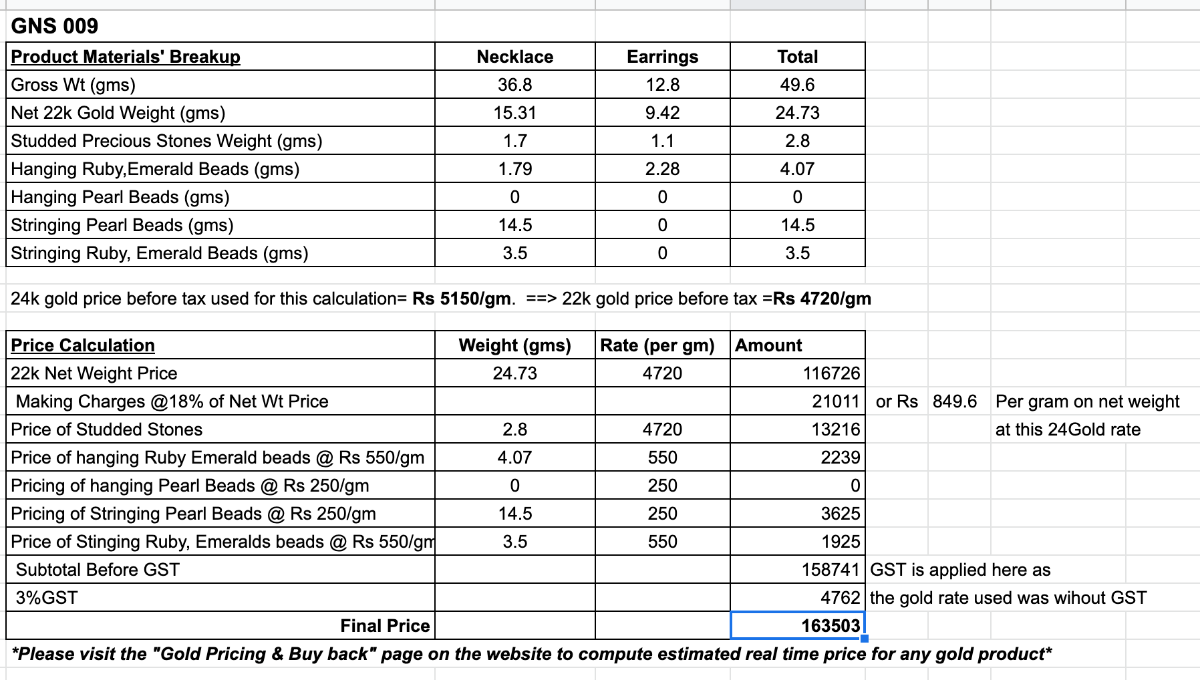 contemporary jadau necklace set 22k gold