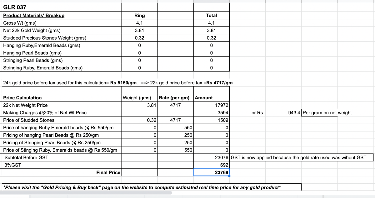precious stones indian ring gold