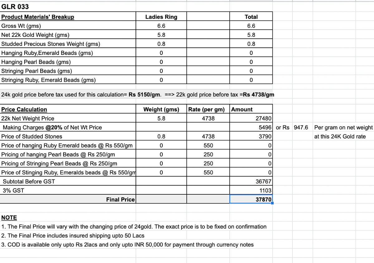 indian navaratna ringld