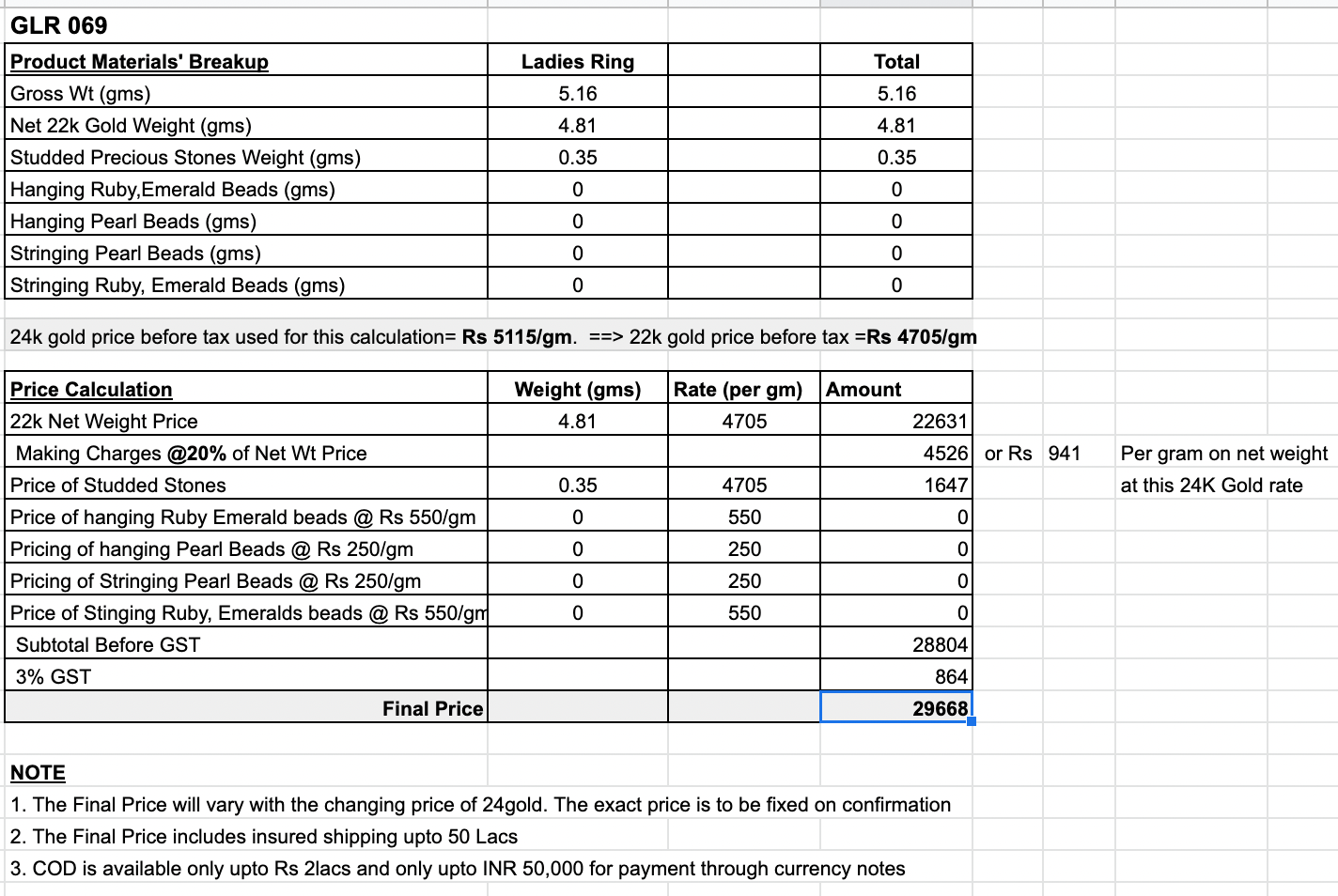 small round antique indian gold ring